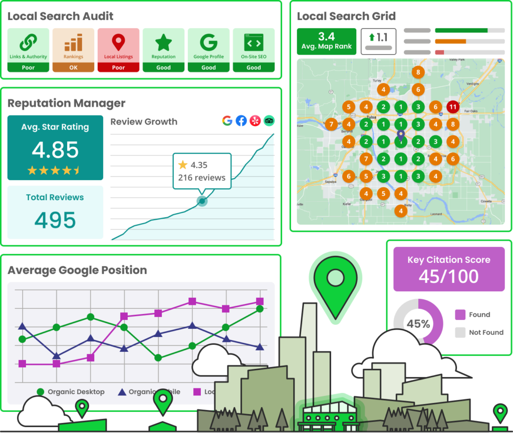 Brightlocal Local Seo Tool