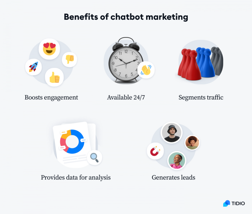 Chatbot Marketing