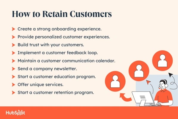 Customer Retention Strategies