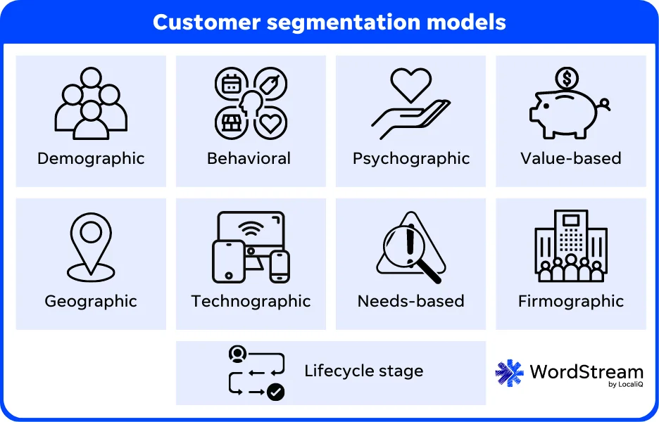 Customer Segmentation