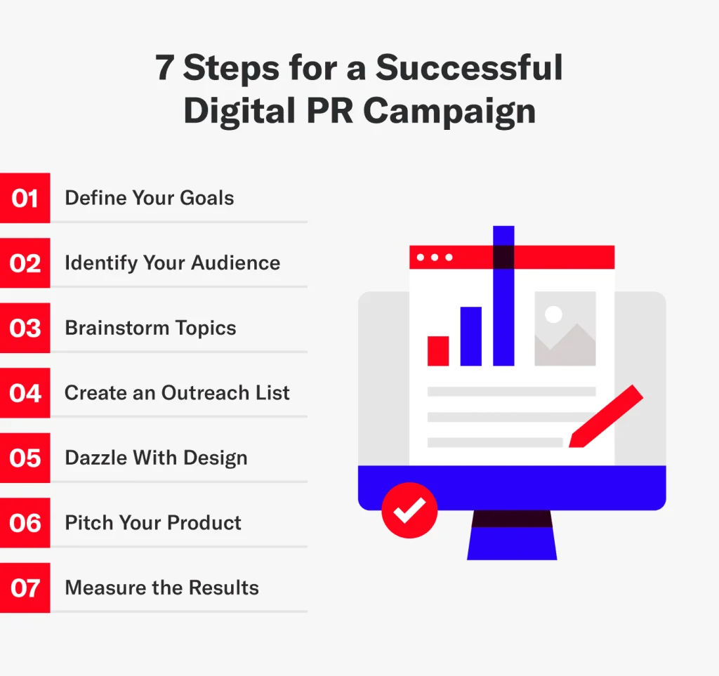 Digital Pr Strategies