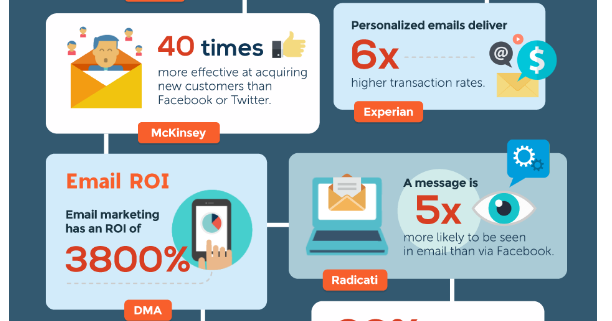 How to Run a Successful Email Marketing Campaign