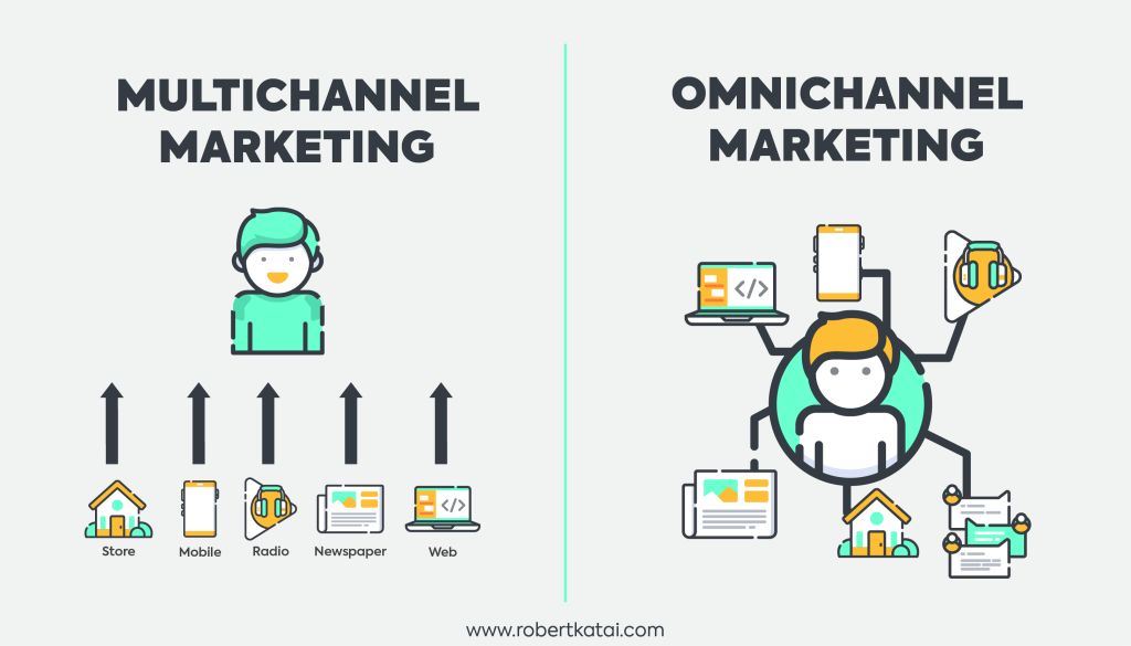 Multi-Channel Marketing