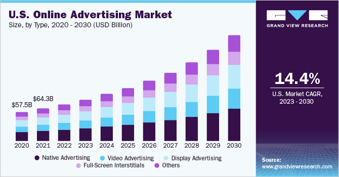 Online Advertising Trends