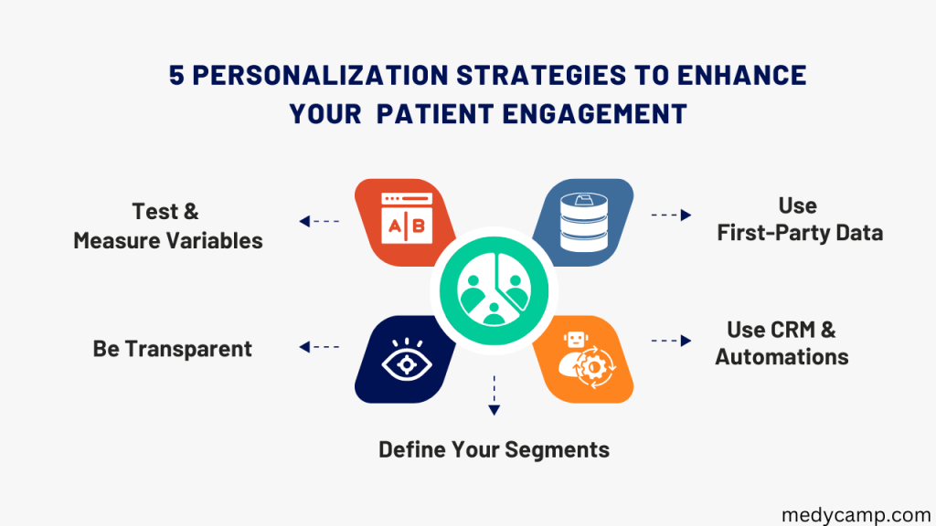 Personalization Strategies