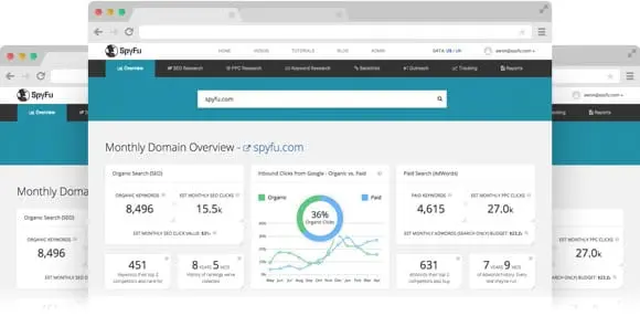 Spyfu Competitor Analysis