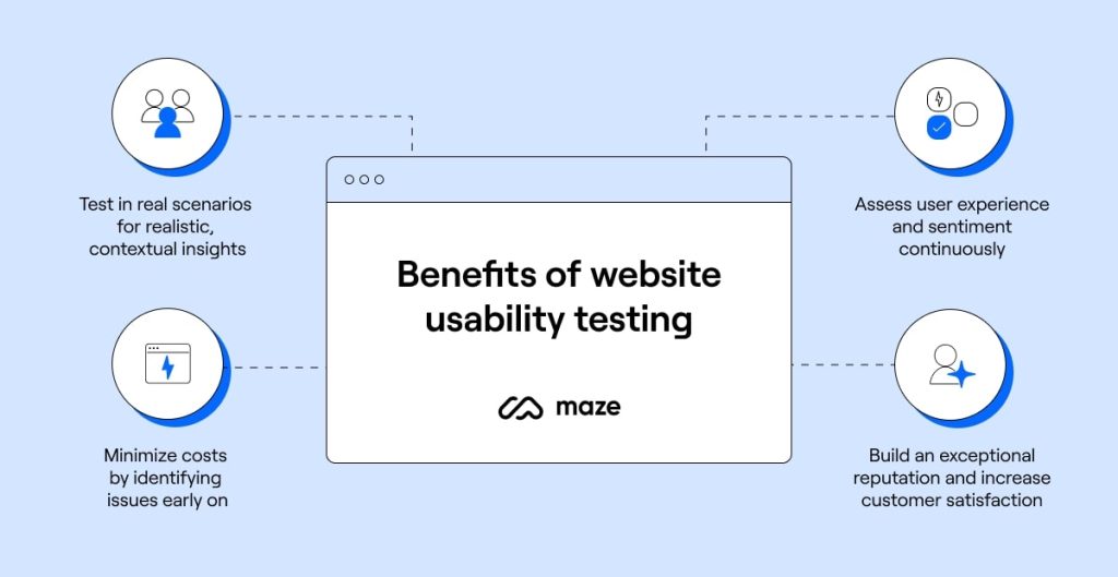 Website Usability Testing